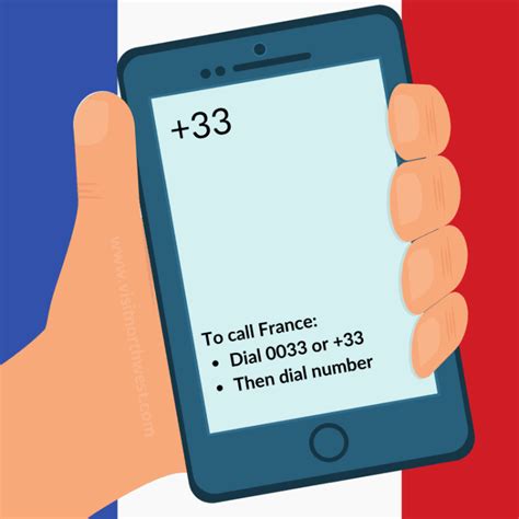 country code 33 france.